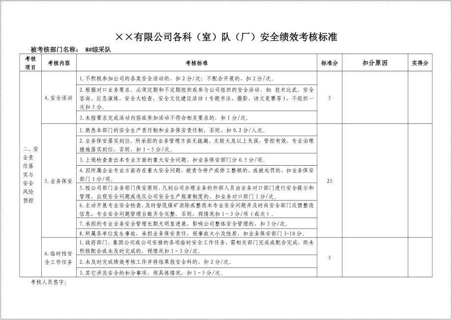 安全绩效部门考核总表参考模板范本.doc_第3页