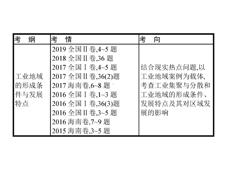 2021届全国新高考地理备考-工业地域的形成及其类型课件.pptx_第2页