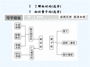 5-2-了解相对论(选学)-高中物理二配套课件.ppt