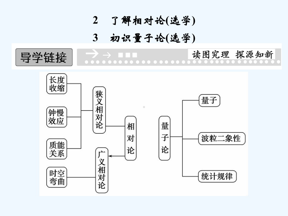 5-2-了解相对论(选学)-高中物理二配套课件.ppt_第1页