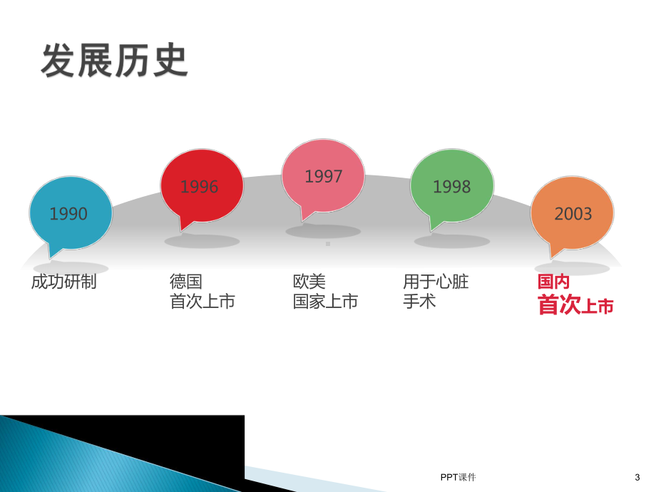 ICU理想的镇痛药物-瑞芬太尼课件.ppt_第3页