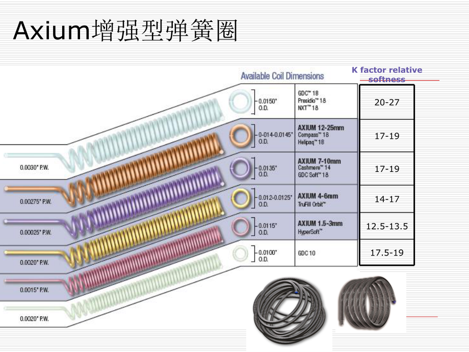 Axium弹簧圈栓塞动脉瘤课件.ppt_第2页