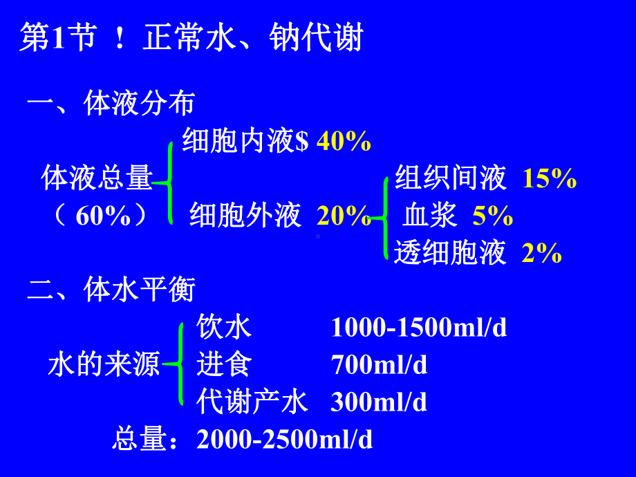 -第三章水电解质代谢紊乱水钠代谢紊乱课件.ppt_第2页