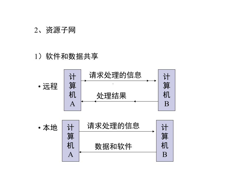 UNIX网络环境汇编课件.ppt_第3页