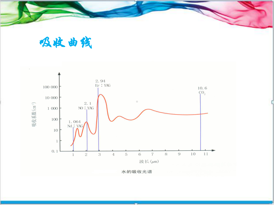 CO2点阵激光治疗仪课件.ppt_第3页