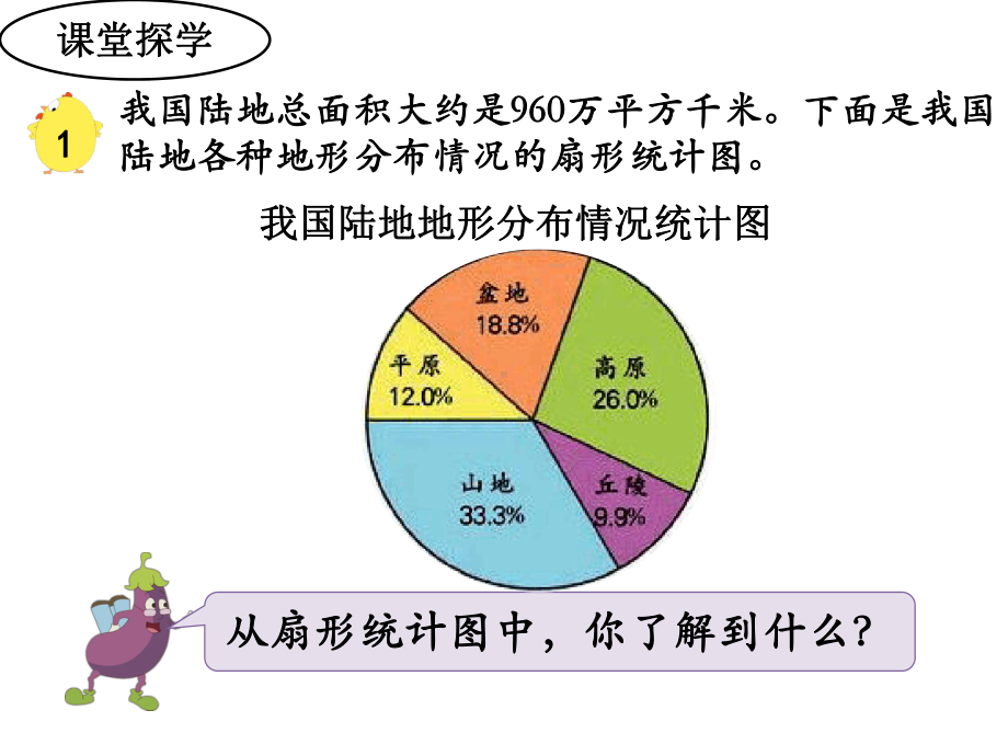 六年级数学下册课件01.《扇形统计图》 苏教版 (共11张PPT).ppt_第3页