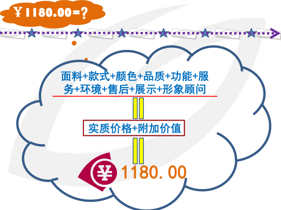 《超级店长特训营》培训教材课件.ppt_第3页