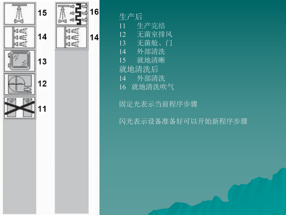 TBA22操作日护养培训课件.ppt_第3页