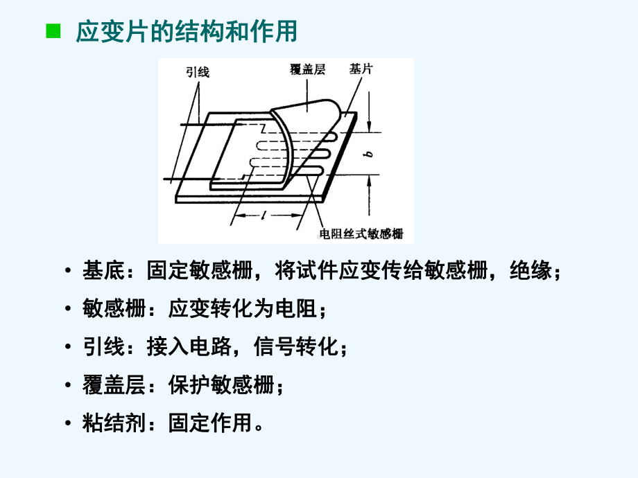 14应变测试系统课件.ppt_第3页