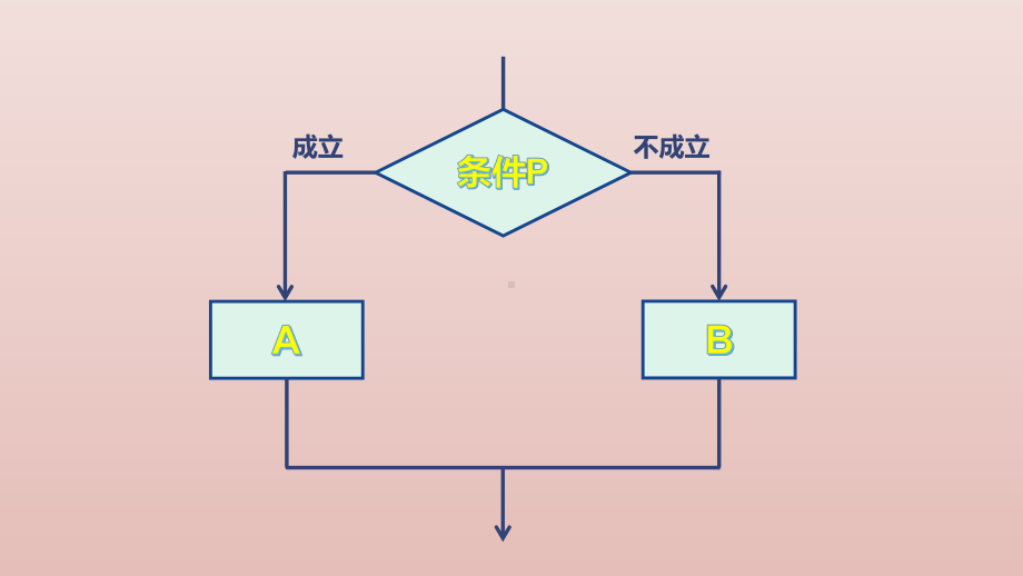 EXCEL电子表格IF函数-教学课件.pptx_第3页