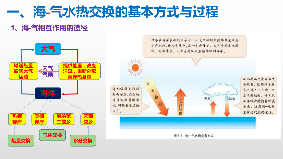 2021届全国新高考地理备考-海-气相互作用及影响课件.pptx_第2页