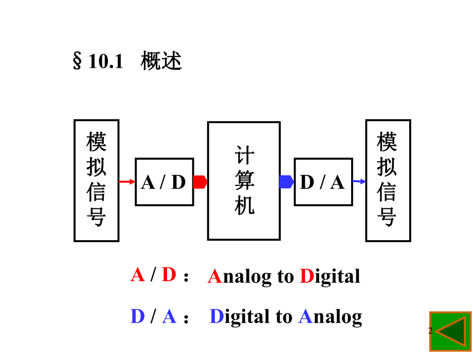 51单片机AD-DA转换教程课件.ppt_第2页