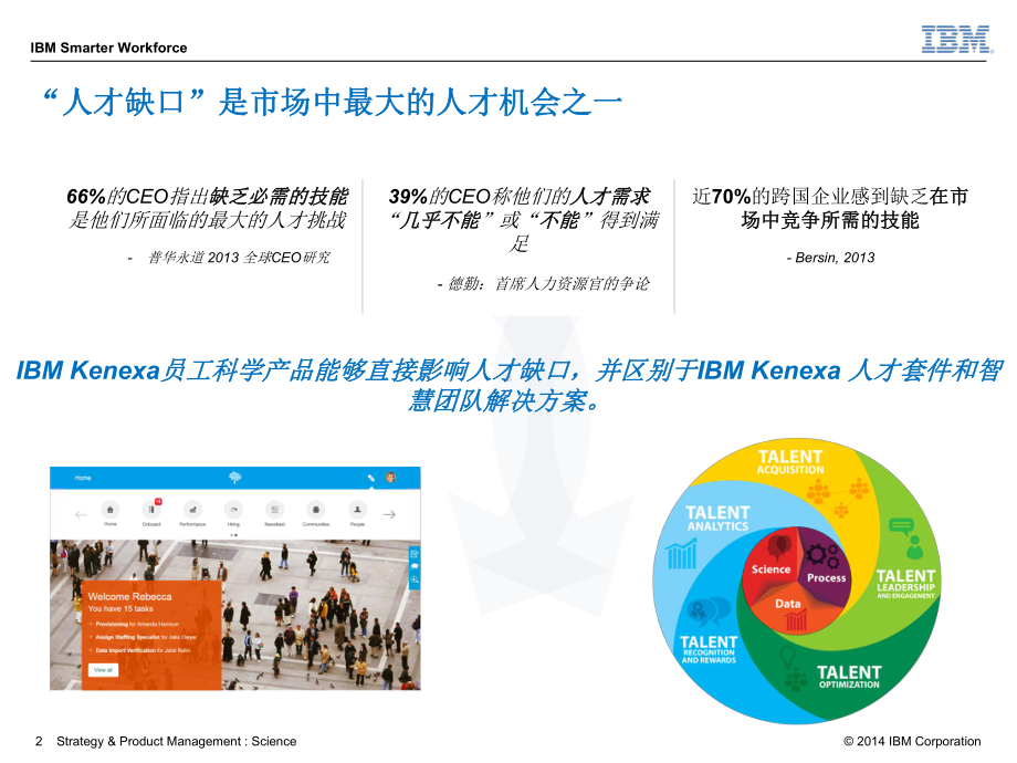 IBM智慧团队员工准备解决方案.ppt_第2页