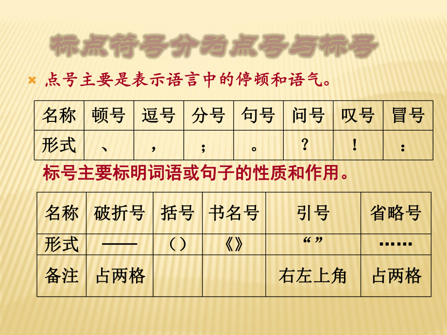 2021年高考语文复习专题课件-★★标点符号公开课课件.pptx_第2页