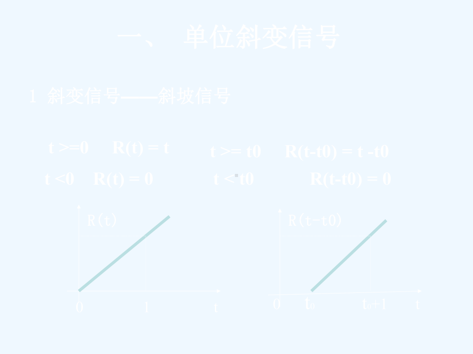 14-阶跃信号与冲激信号课件.ppt_第3页