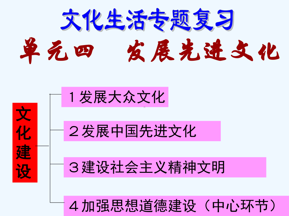 《文化生活》第四单元知识结构图课件1.ppt_第1页