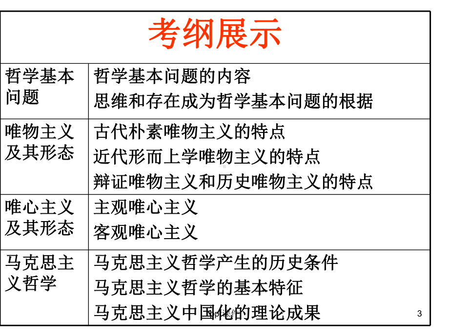 一轮复习：哲学的基本问题课件.ppt_第3页