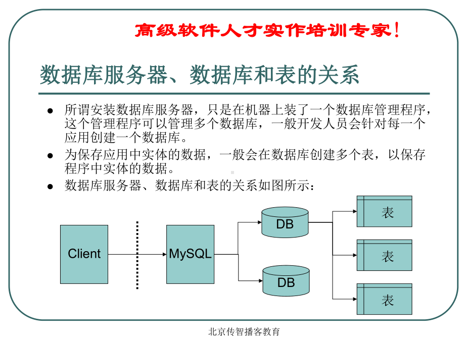 MYSQL经典基础教程课件全面.ppt_第3页