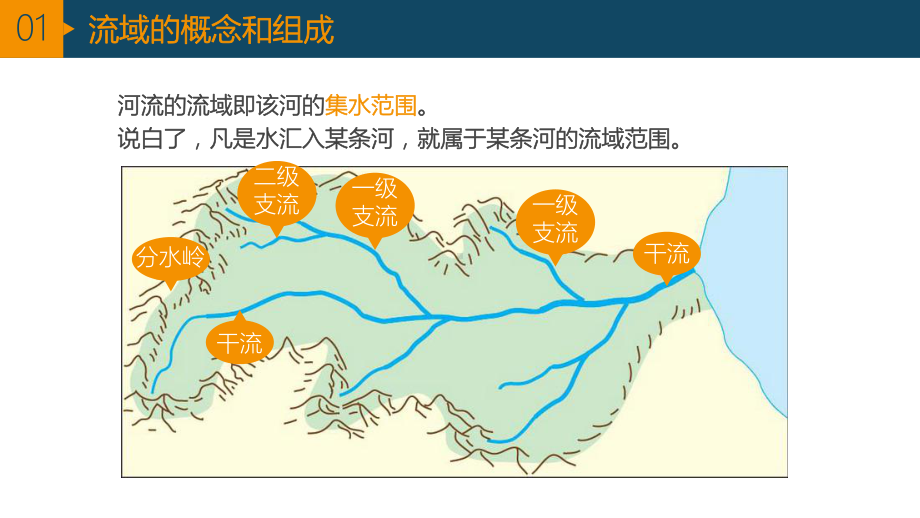 《流域的综合开发──以美国田纳西河流域为例》课件5.ppt_第3页