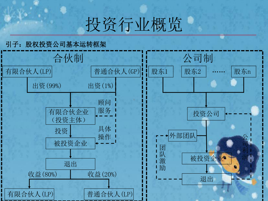 PE投资行业尽职调查概览课件.pptx_第3页