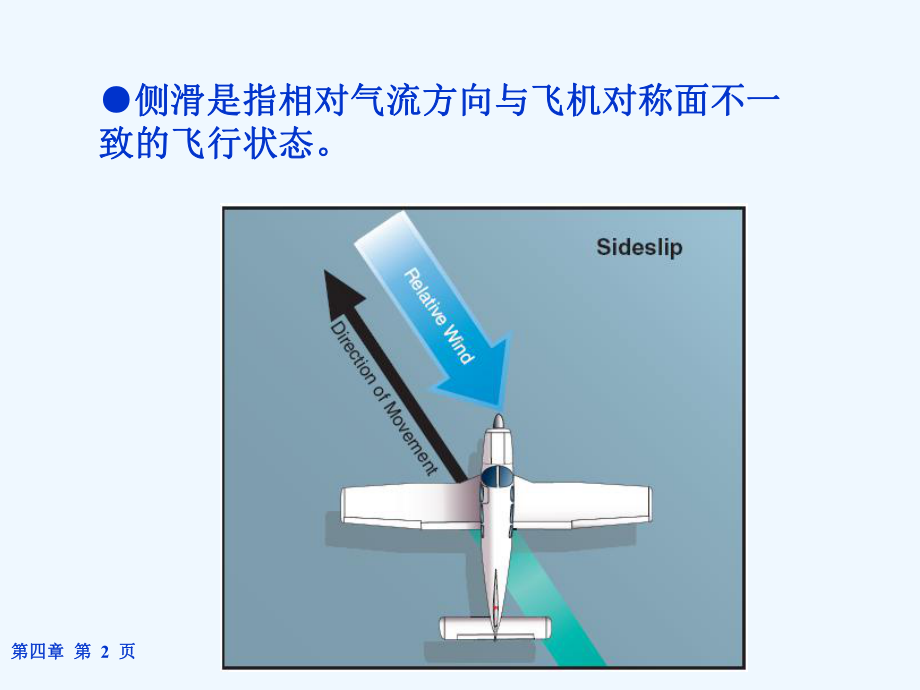 45-§飞机的横侧向静稳定性-46-飞机的横侧向动稳定性课件.ppt_第2页