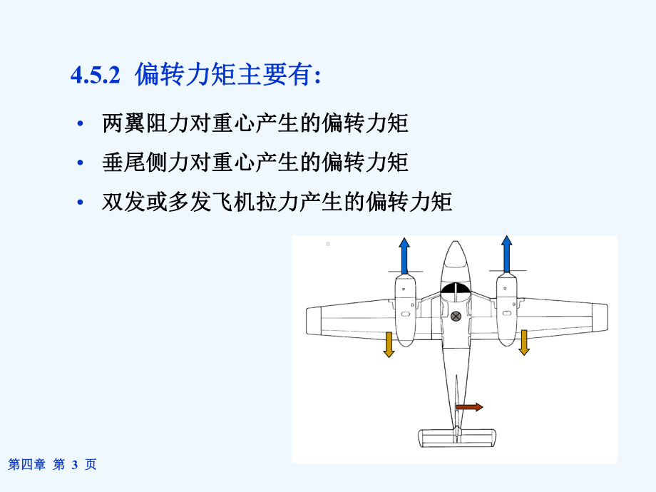 45-§飞机的横侧向静稳定性-46-飞机的横侧向动稳定性课件.ppt_第3页