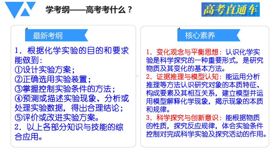 2021届全国新高三化学备考-突破高考化学实验综合题的策略和方法课件.pptx_第3页