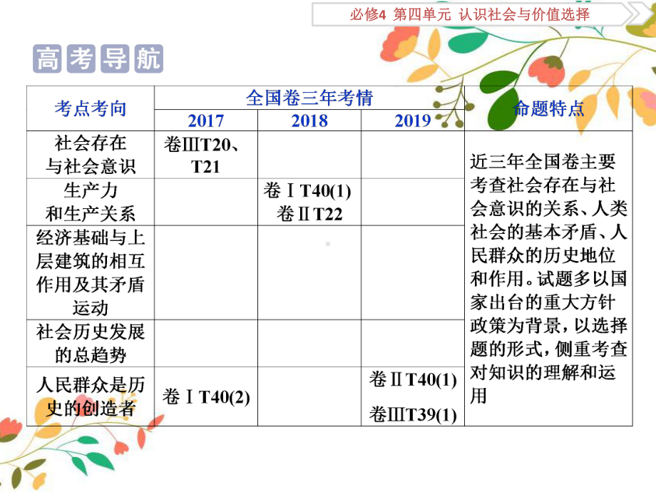 2020版高考政治必修4生活与哲学一轮复习课件：第4单元-认识社会与价值选择(新人教版专用).pptx_第3页