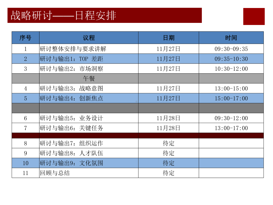 BLM业务领先模型指导战略规划研讨会(2020年完整版)课件.pptx_第2页