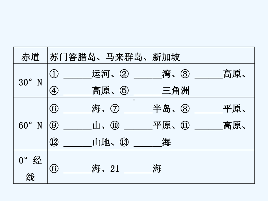 七大洲的区域定位课件.ppt_第2页