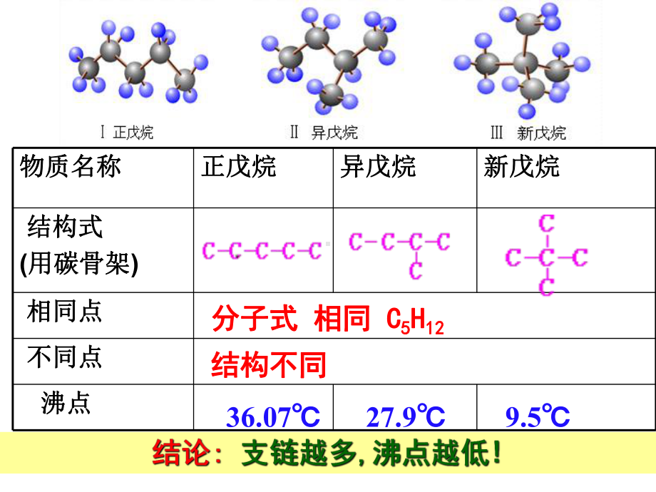 1-2有机化合物的结构特点(第二课时)课件(人教版选修5).ppt_第3页