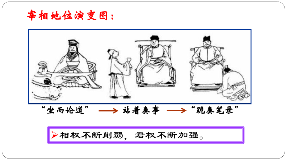 13君主专制政体的演进与强化-优秀课件.pptx_第3页