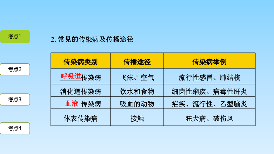 2020年中考生物专题复习课件★★第八单元-健康地生活.pptx_第3页