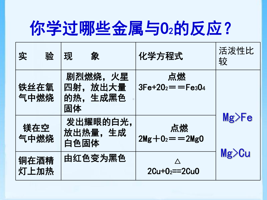 《金属的化学性质》参考课件3.ppt_第3页