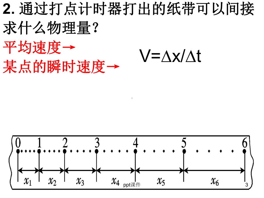 《实验：探究小车速度随时间变化的规律》课件.ppt_第3页