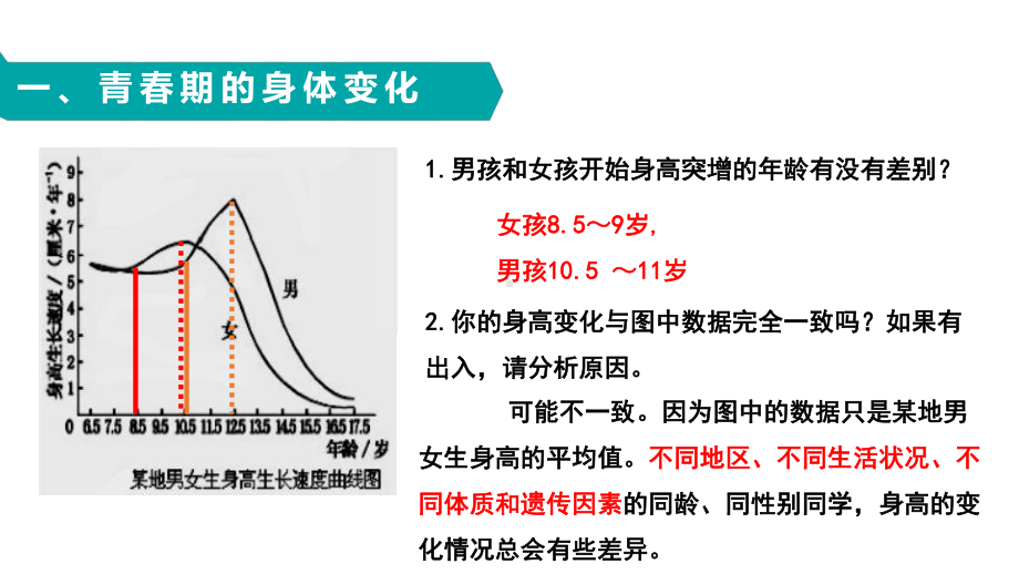 413-青春期课件-人教版七年级生物下册.pptx_第3页