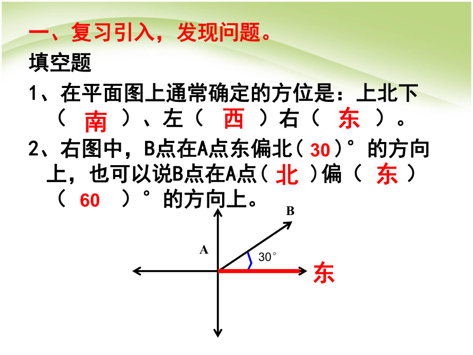 六年级下册数学课件-图形与位置总复习 人教版.ppt_第2页