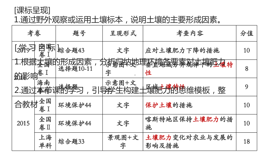 2021届全国新高考地理备考-土壤肥力课件.pptx_第2页