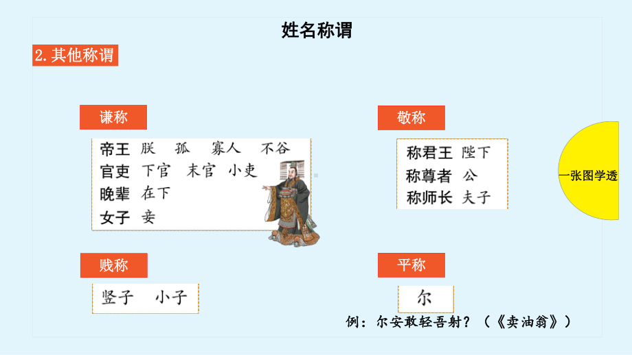 2020年高考语文(全国版)古代文化常识课件.pptx_第3页