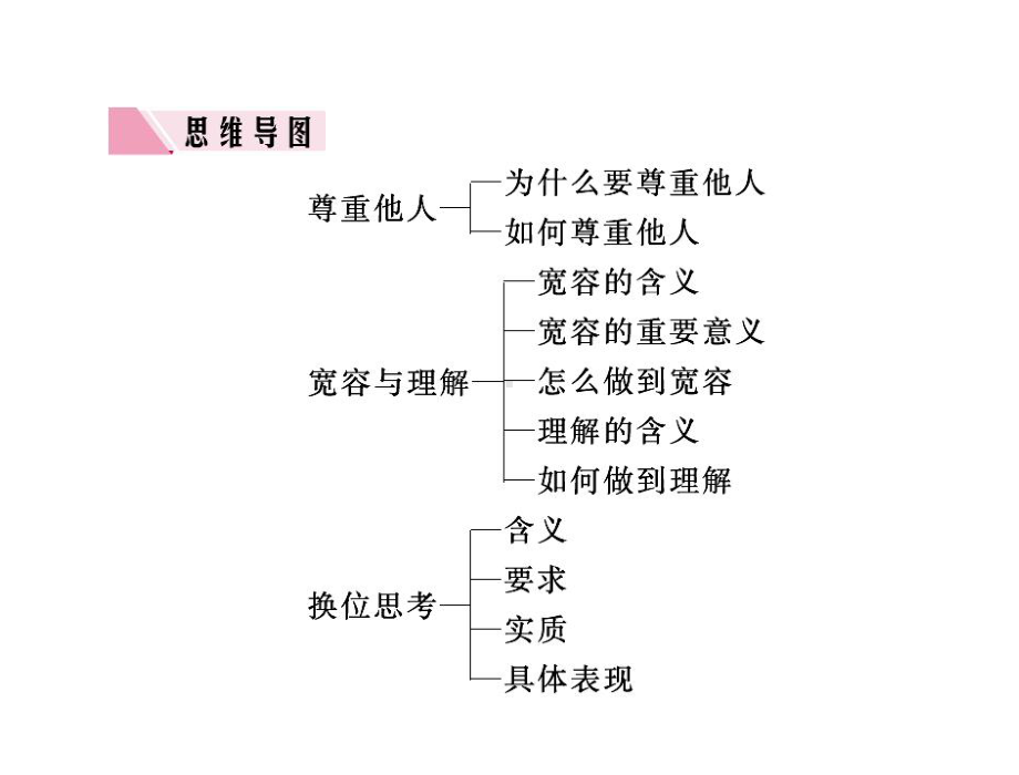 2021届新中考政治复习备考-理解宽容-与人为善-诚实守信-平等正义课件.pptx_第3页