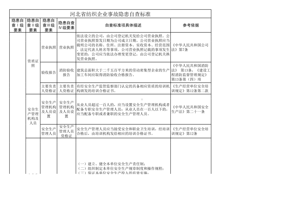 纺织行业企业安全生产隐患排查清单范本参考模板范本.xls_第1页