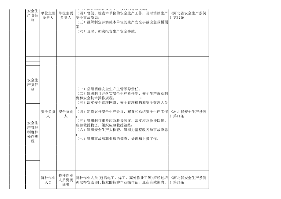 纺织行业企业安全生产隐患排查清单范本参考模板范本.xls_第2页