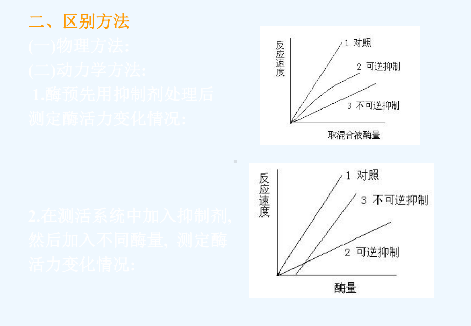 07第七章酶的抑制作用及抑制课件.ppt_第2页