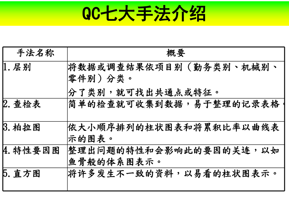 QCC各步教材资料课件.ppt_第3页