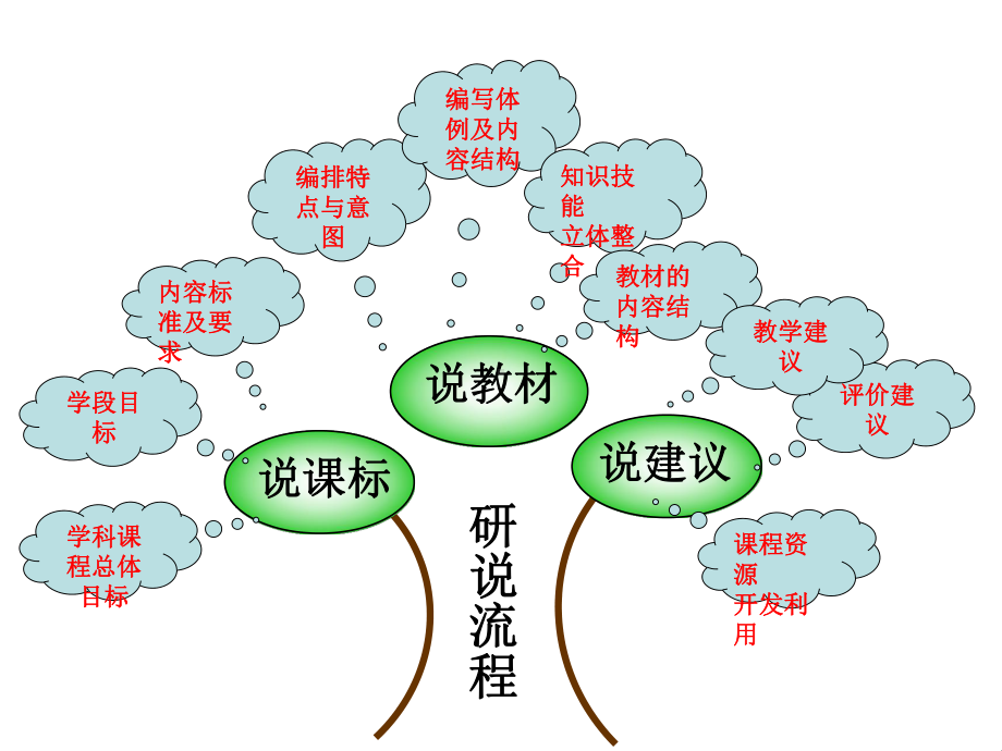 一年级数学上册说课标说教材课件.ppt_第2页