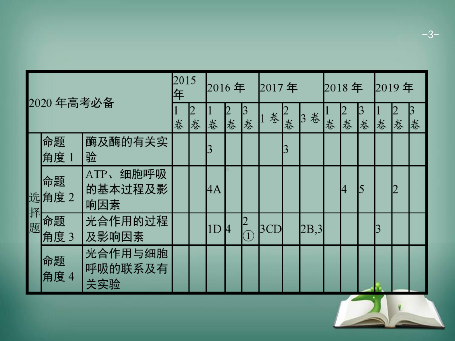 2020高考生物二轮复习专题三细胞的代谢课件.pptx_第3页