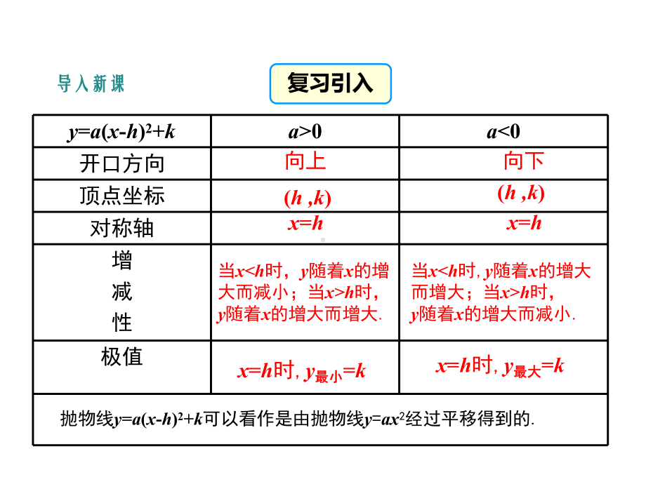 221二次函数的图象和性质(第6课时)课件.ppt_第3页