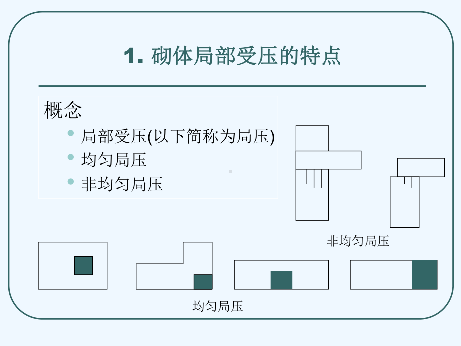 3-3砌体结构构件的承载力(局部受压)课件.ppt_第2页