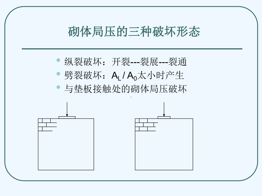 3-3砌体结构构件的承载力(局部受压)课件.ppt_第3页