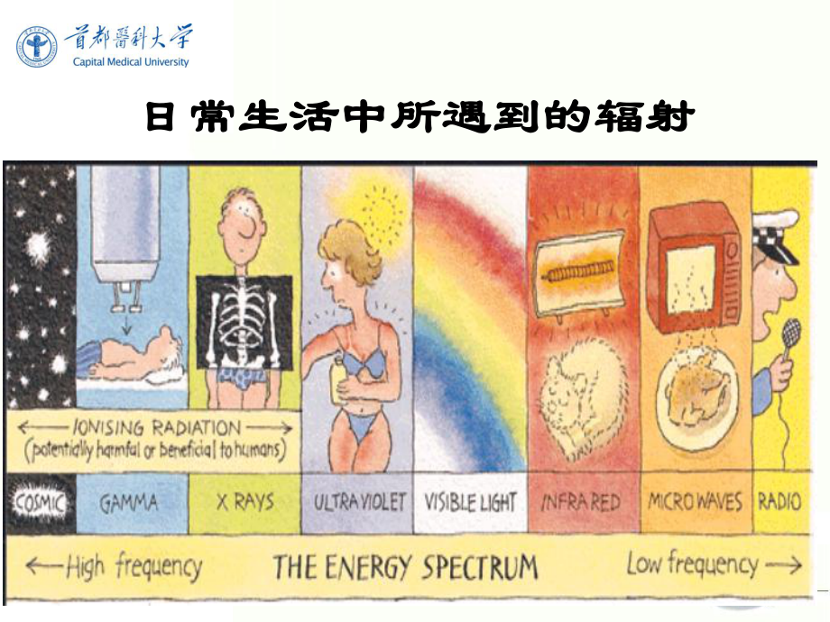 《放射物理与防护》教学课件：9第九章：放射物理与防护.ppt_第2页